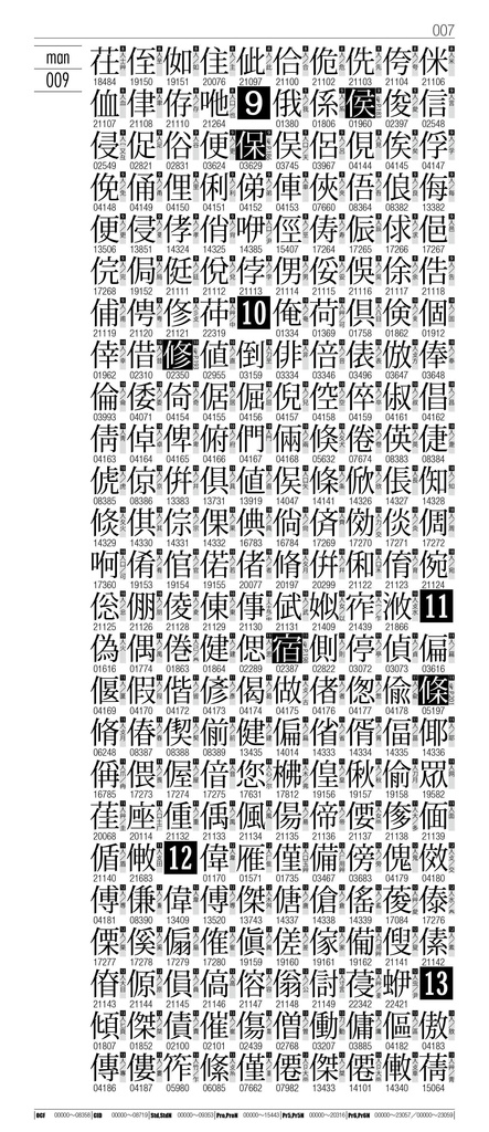 OTF字典 Adobe Japan1-7対応 小塚明朝編