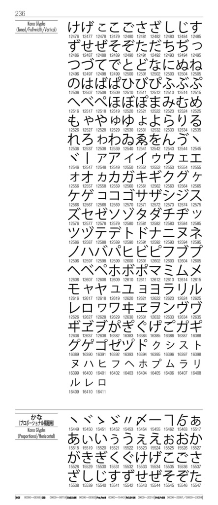 OTF字典 Adobe Japan1-7対応 小塚ゴシック編