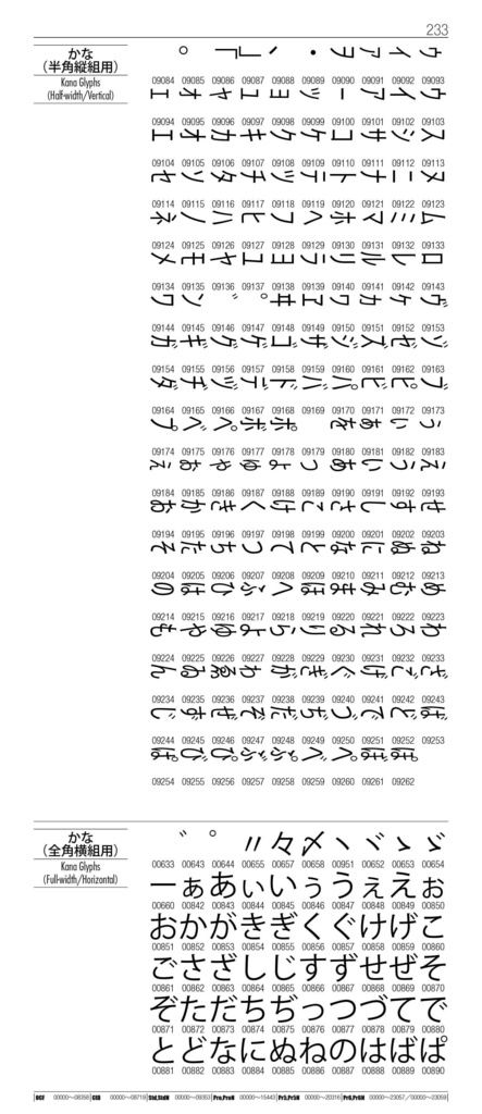 OTF字典 Adobe Japan1-7対応 小塚ゴシック編