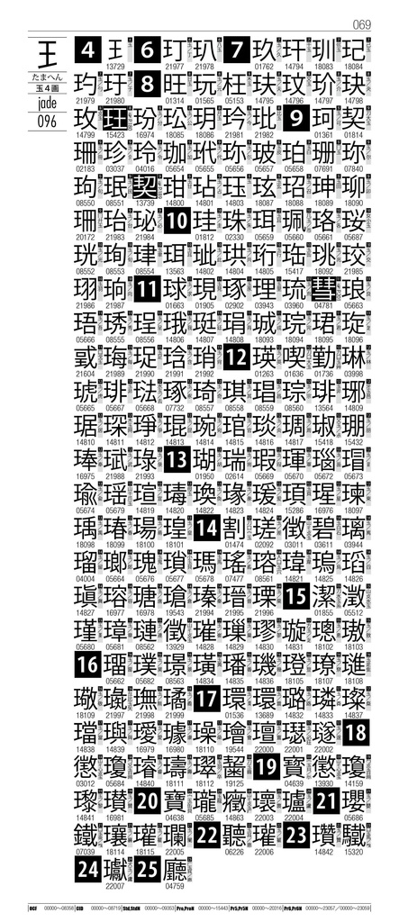 OTF字典 Adobe Japan1-7対応 小塚ゴシック編