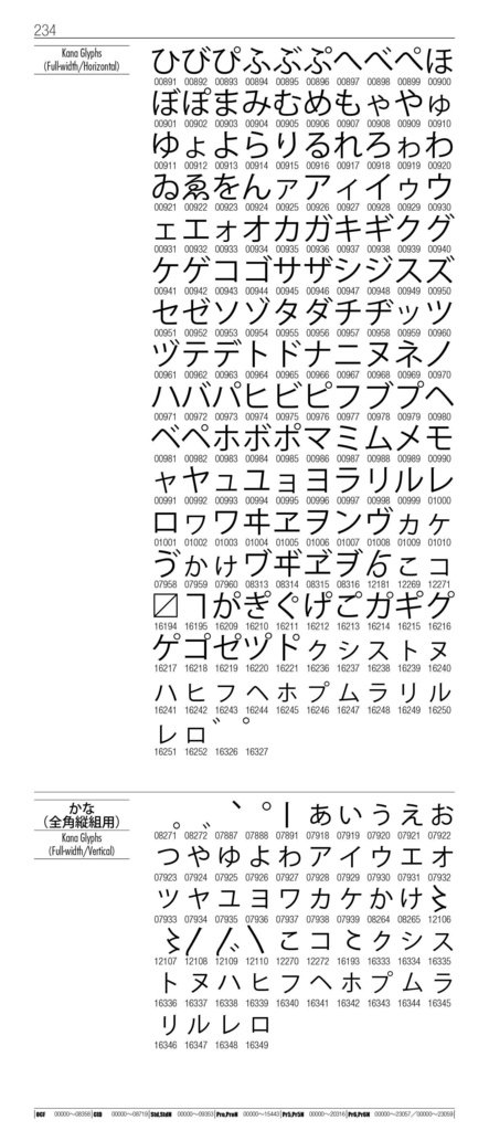 OTF字典 Adobe Japan1-7対応 小塚ゴシック編