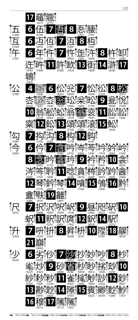 OTF字典 Adobe Japan1-7対応 小塚ゴシック編