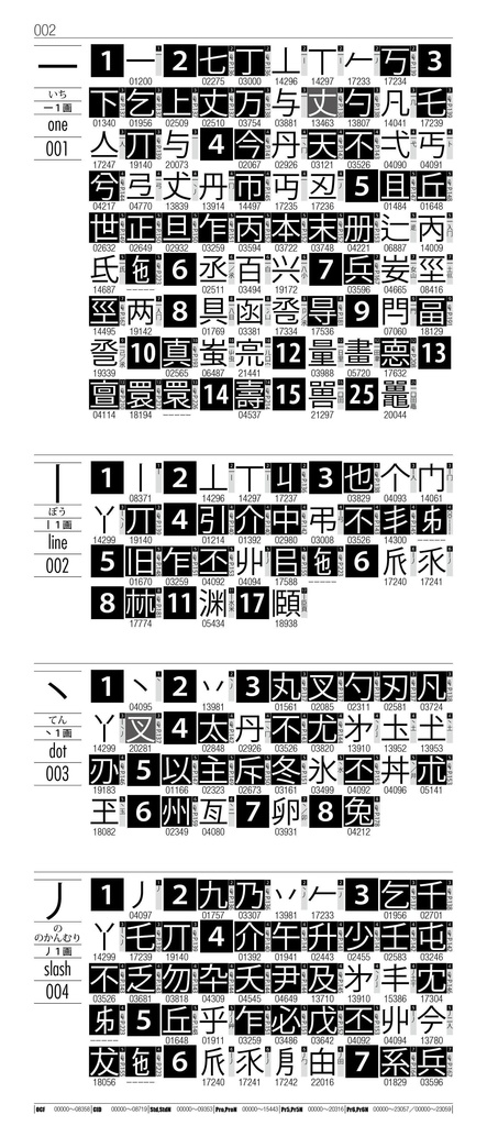 OTF字典 Adobe Japan1-7対応 小塚ゴシック編