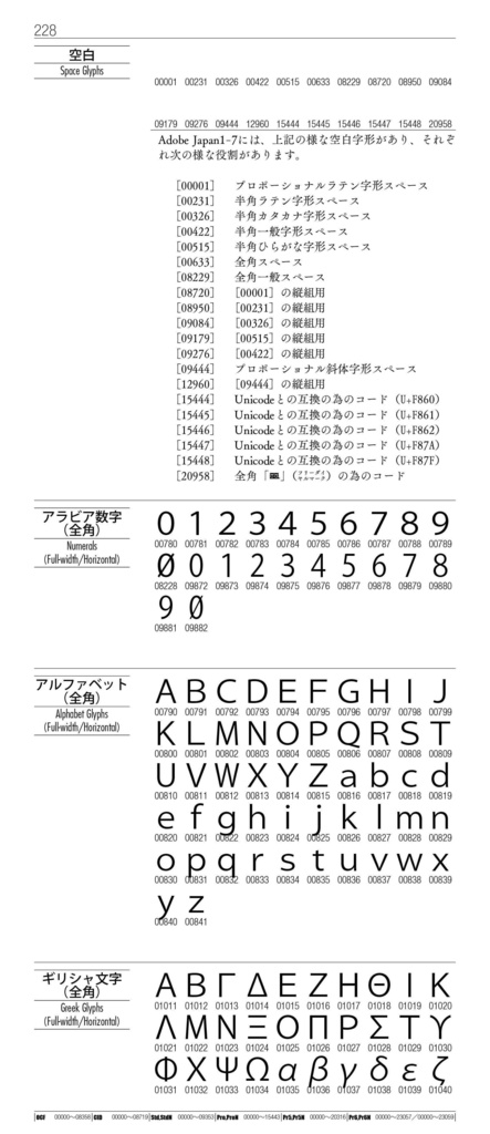 OTF字典 Adobe Japan1-7対応 小塚ゴシック編