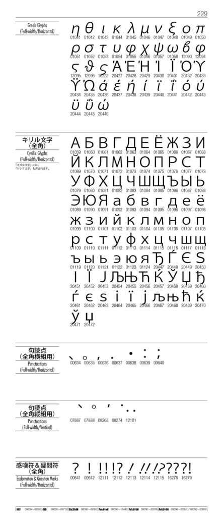 OTF字典 Adobe Japan1-7対応 小塚ゴシック編