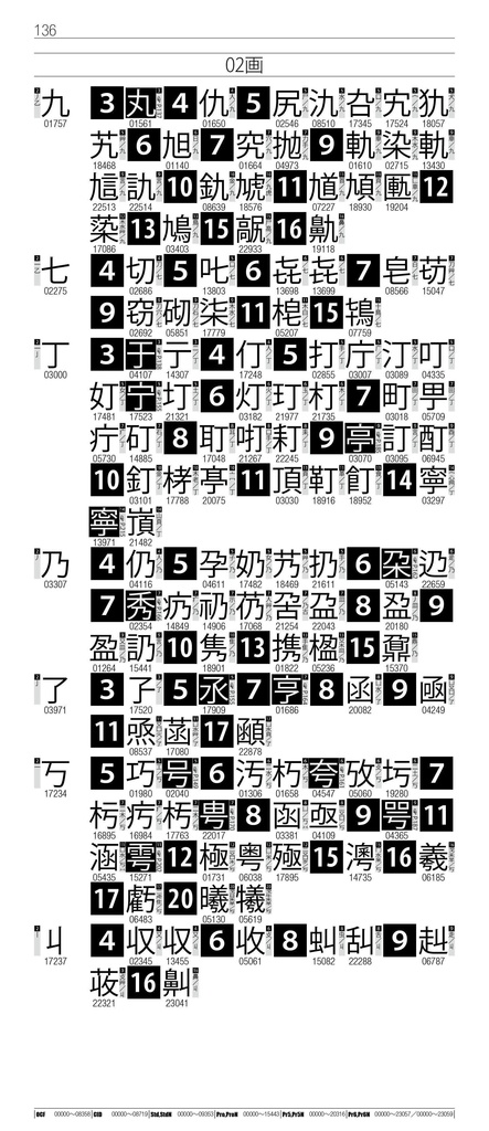 OTF字典 Adobe Japan1-7対応 小塚ゴシック編