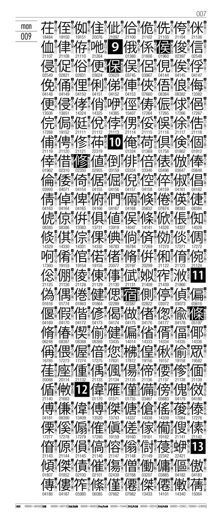 OTF字典 Adobe Japan1-7対応 小塚ゴシック編