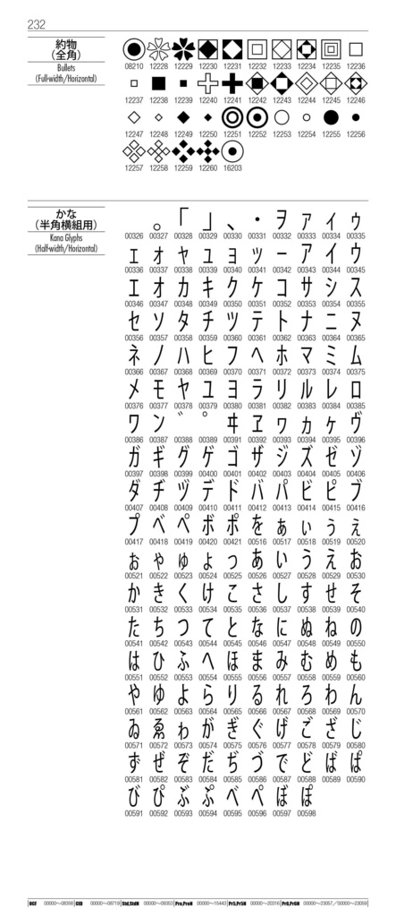OTF字典 Adobe Japan1-7対応 小塚ゴシック編