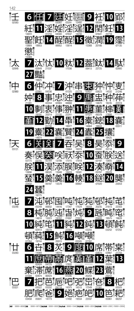 OTF字典 Adobe Japan1-7対応 小塚ゴシック編