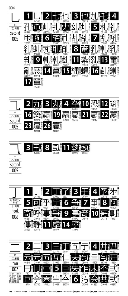OTF字典 Adobe Japan1-7対応 小塚ゴシック編
