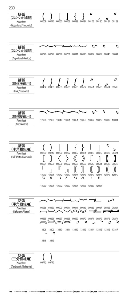OTF字典 Adobe Japan1-7対応 小塚ゴシック編