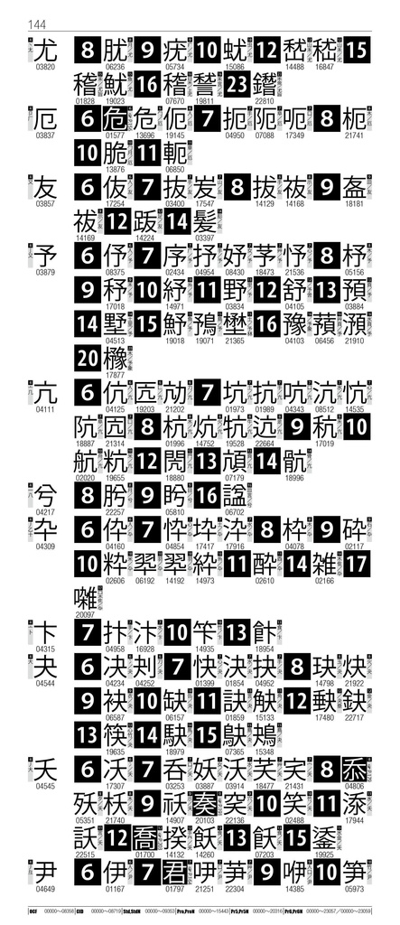 OTF字典 Adobe Japan1-7対応 小塚ゴシック編