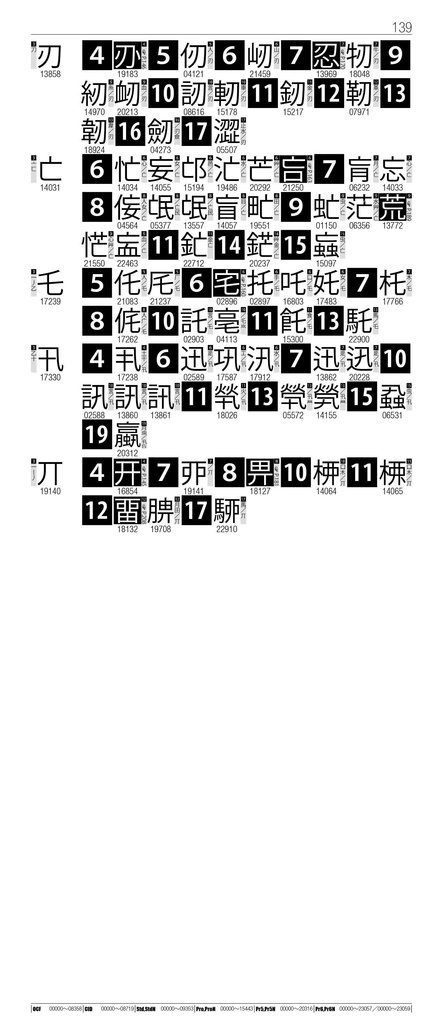 OTF字典 Adobe Japan1-7対応 小塚ゴシック編