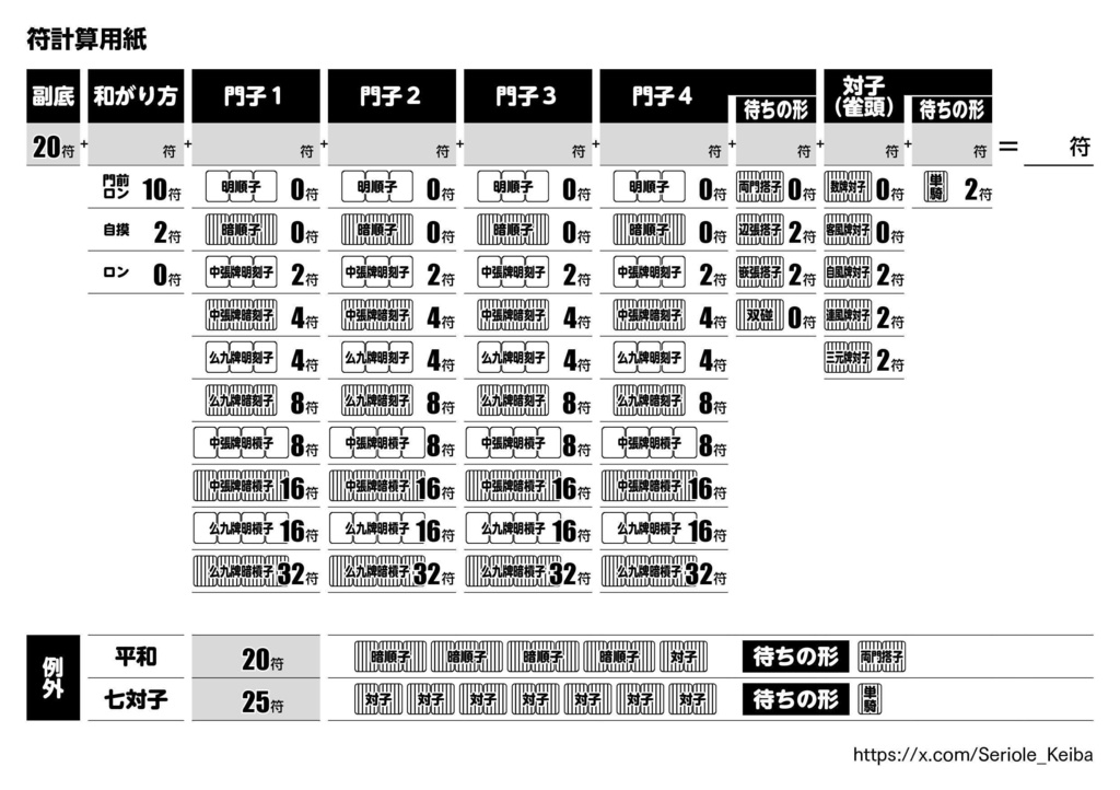 初心者・中級者のための 符計算用紙