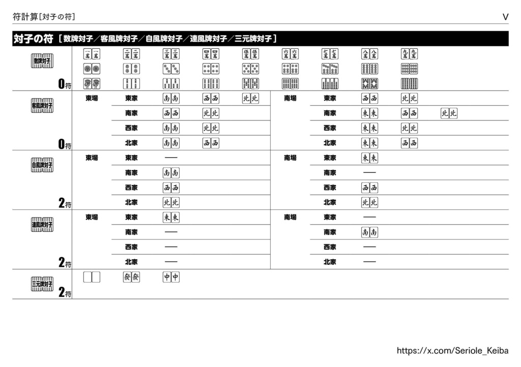 初心者・中級者のための 符計算用紙