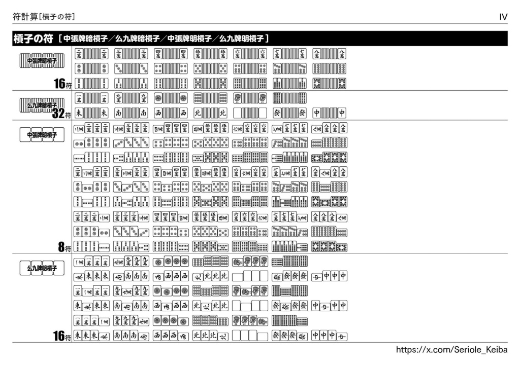 初心者・中級者のための 符計算用紙