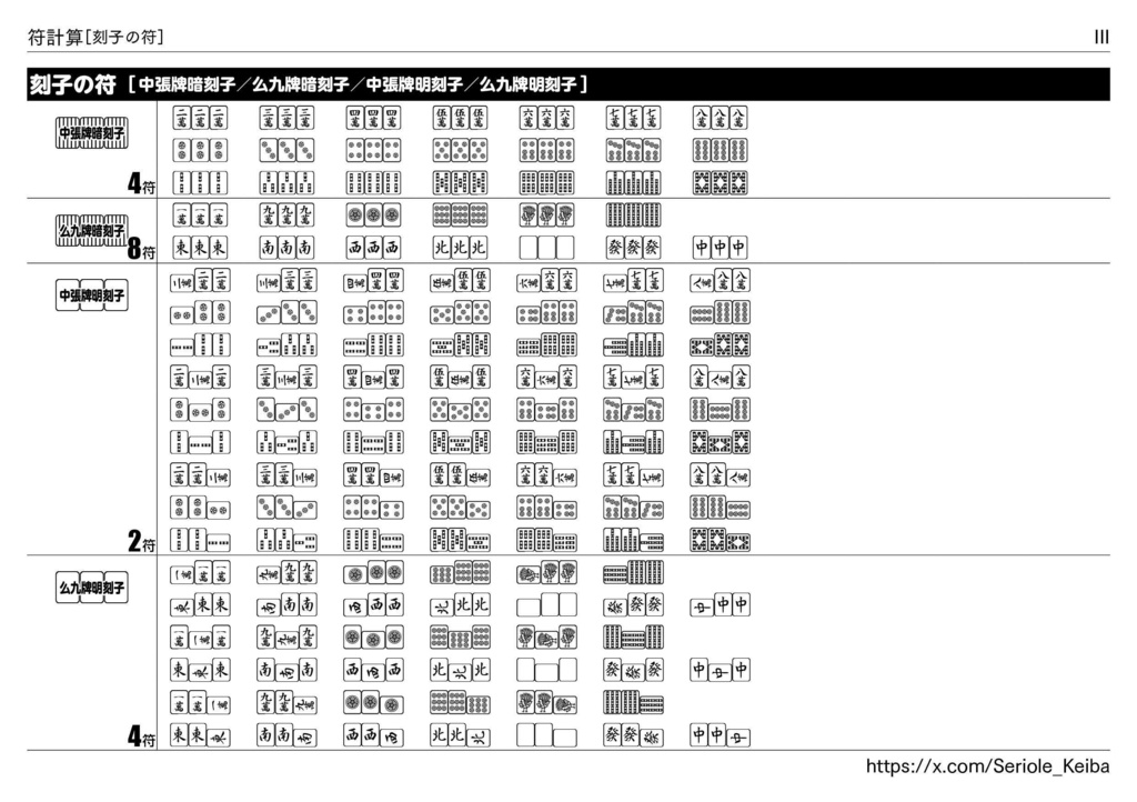 初心者・中級者のための 符計算用紙