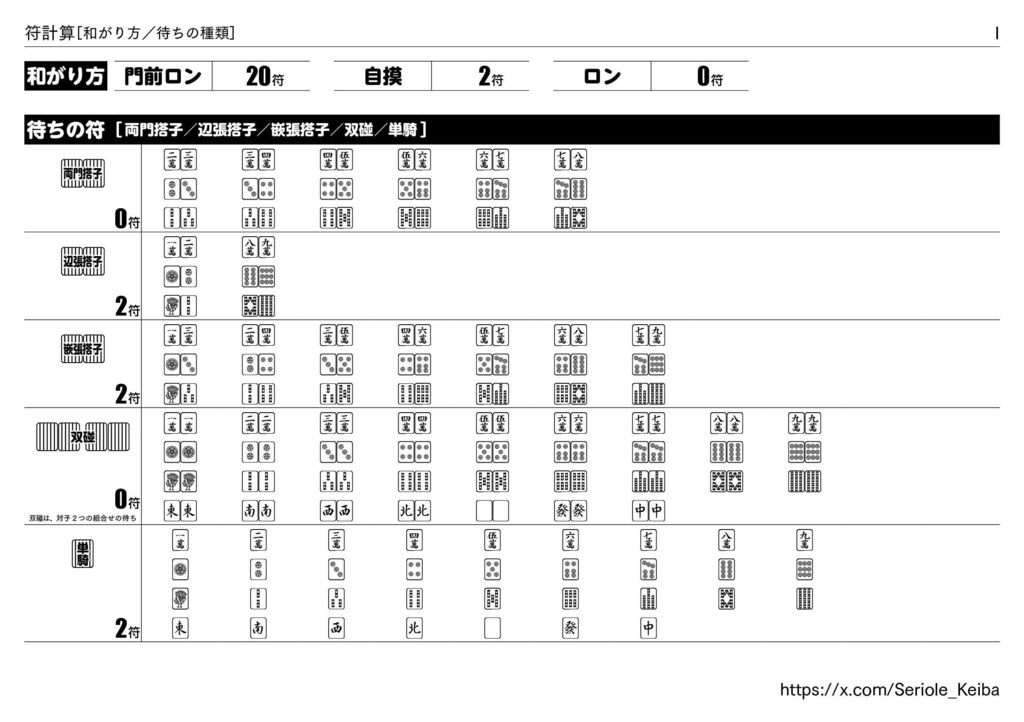 初心者・中級者のための 符計算用紙
