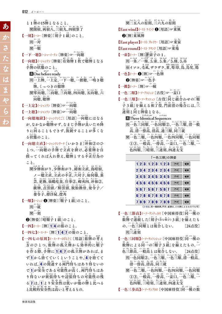 【サブスク版】『麻雀用語集』(今後更新されるベータ版全てこちらからダウンロード可)