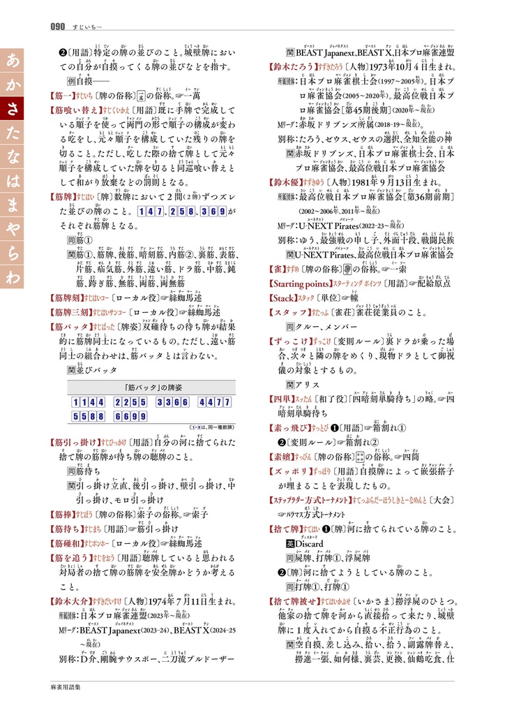 【サブスク版】『麻雀用語集』(今後更新されるベータ版全てこちらからダウンロード可)