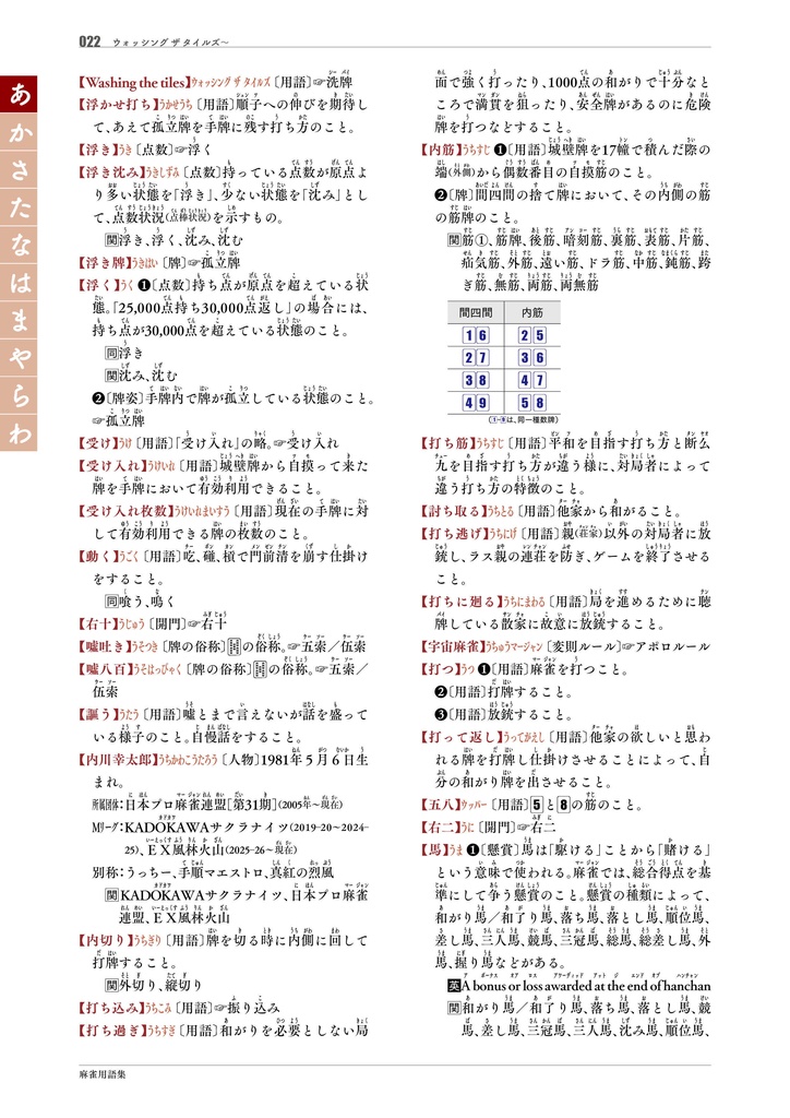 【サブスク版】『麻雀用語集』(今後更新されるベータ版全てこちらからダウンロード可)
