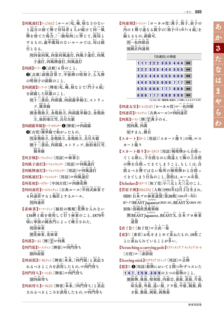 【サブスク版】『麻雀用語集』(今後更新されるベータ版全てこちらからダウンロード可)