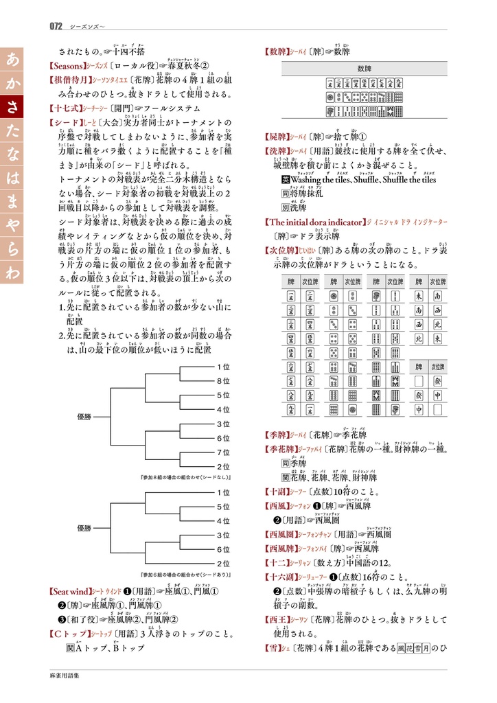 【サブスク版】『麻雀用語集』(今後更新されるベータ版全てこちらからダウンロード可)