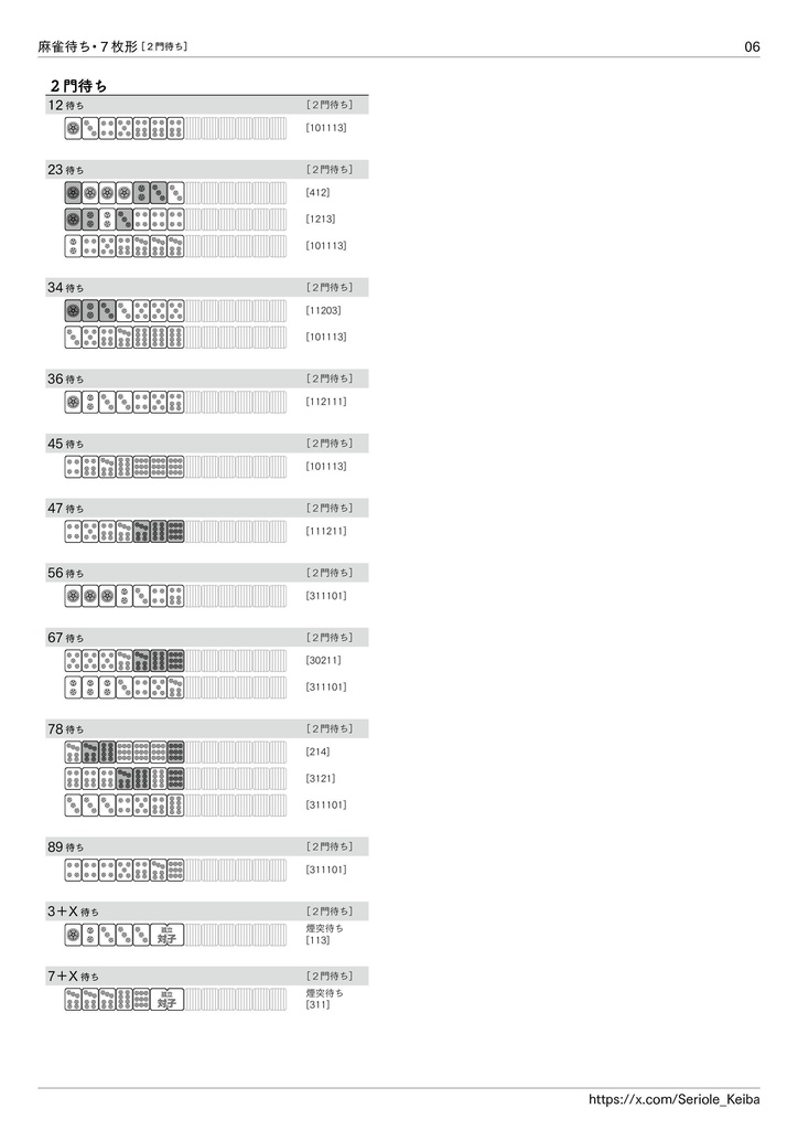 枚数別 麻雀待ち一覧