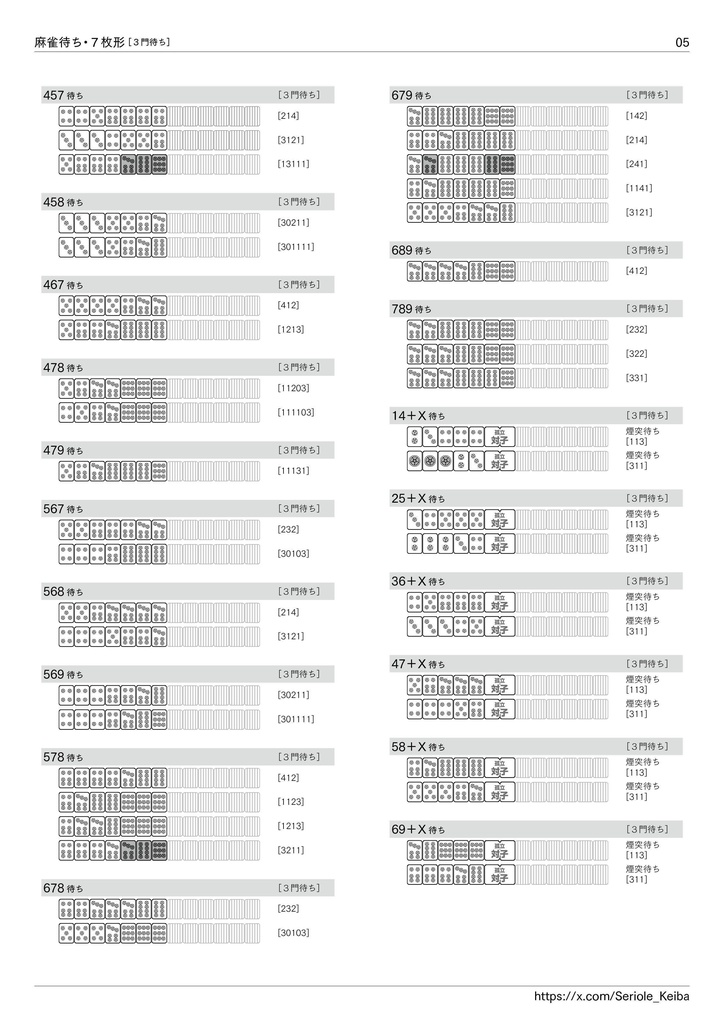 枚数別 麻雀待ち一覧