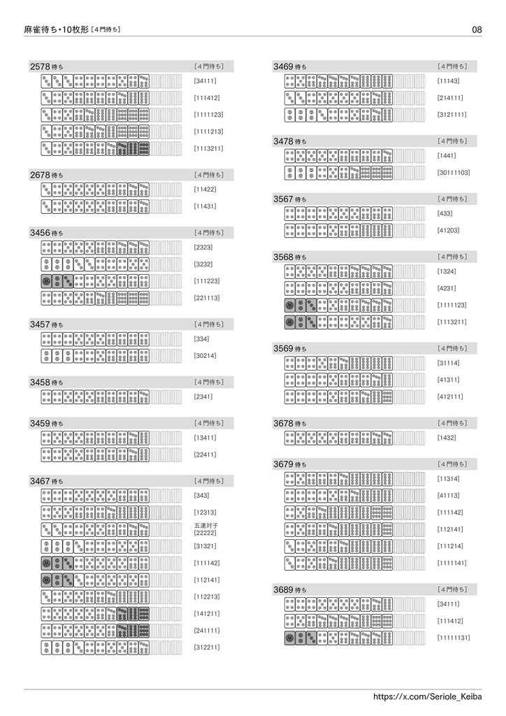 枚数別 麻雀待ち一覧