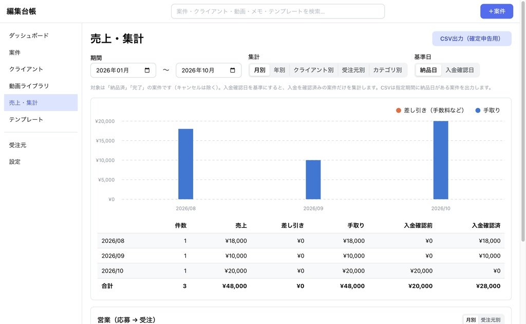 編集台帳|動画編集の案件・売上管理Macアプリ【Apple シリコン(M1以降)専用】