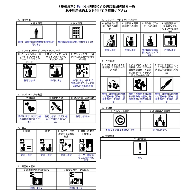 オリジナル3Dモデル「Fam」
