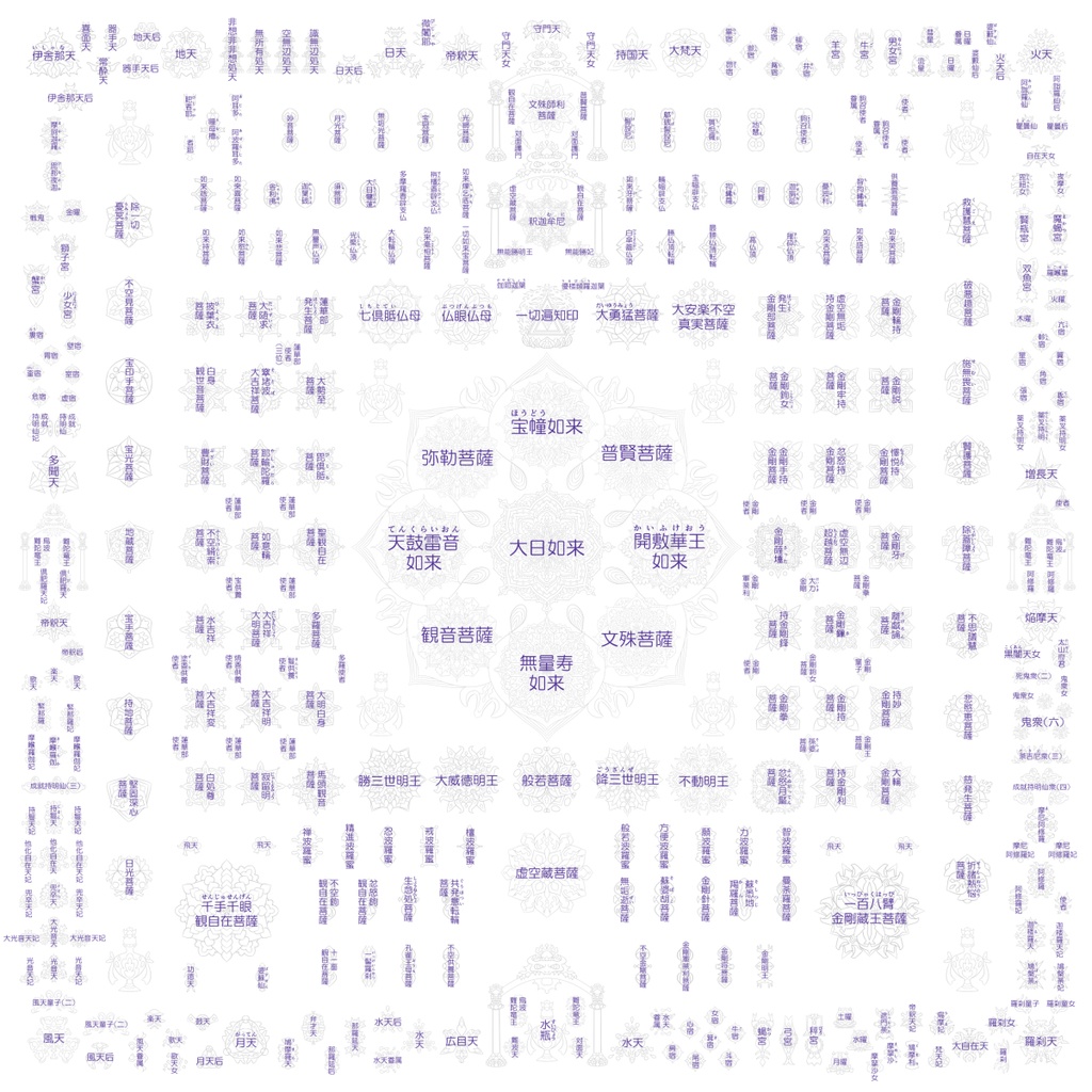 【無料ダウンロード】胎蔵曼荼羅尊名一覧