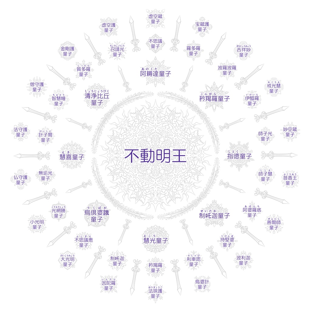 【無料ダウンロード】不動明王曼荼羅尊名一覧