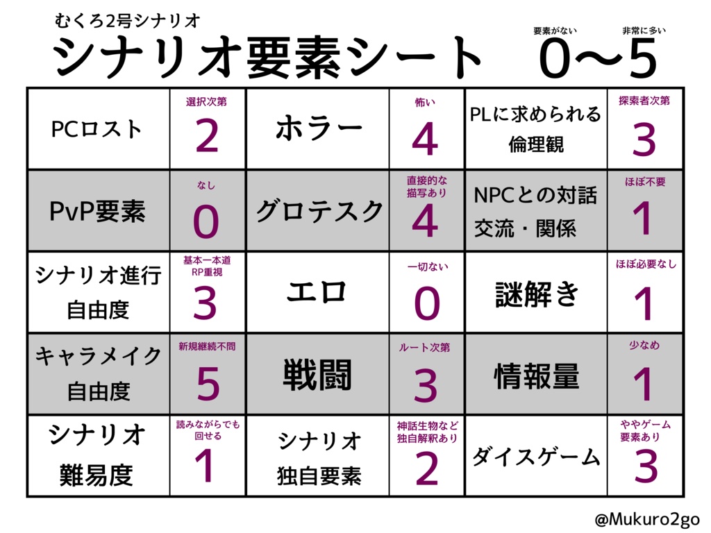 CoC・新CoC「星の雨が降る夜に」SPLL:E194535