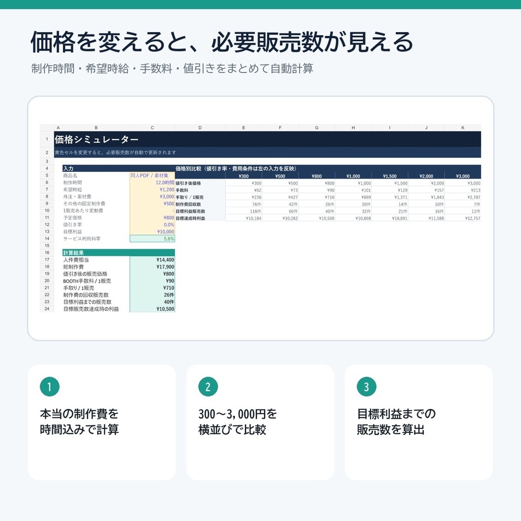 【Excel】BOOTH作品の値付け・制作費回収シミュレーター|CREATOR PRICE LAB
