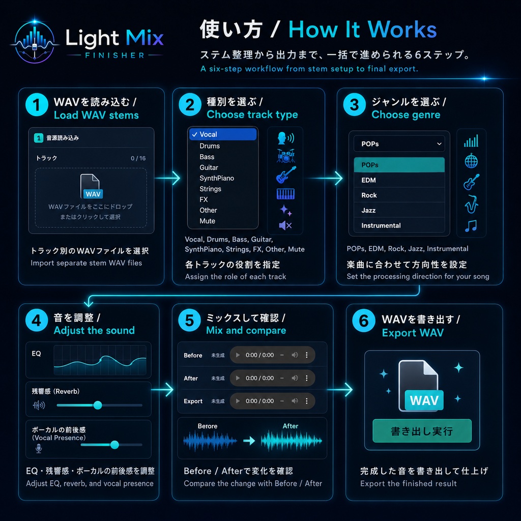 Light Mix Finisher