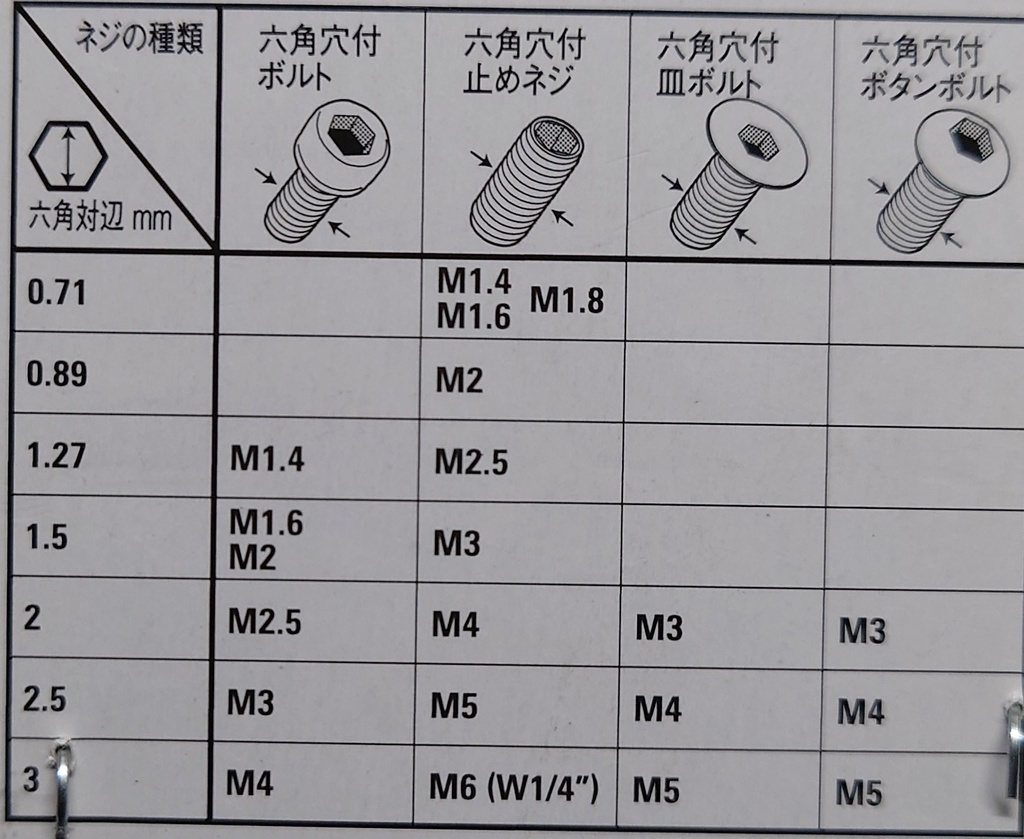 鉛筆型ビットホルダー 軸径Φ3〜3.2用