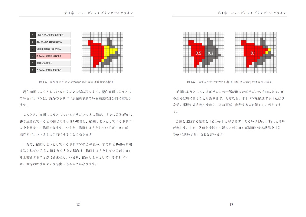 Unity Shader Programming Vol.01 (v.3.0.0)【PDF】