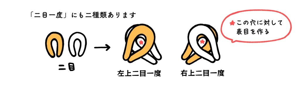 棒針編みでニットボールを編む手順の図解メモ