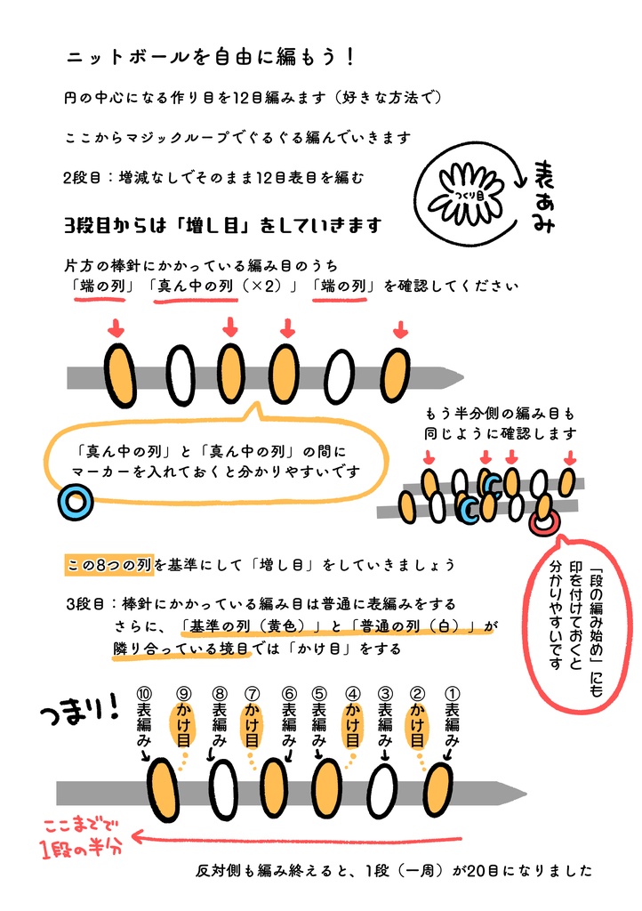 棒針編みでニットボールを編む手順の図解メモ