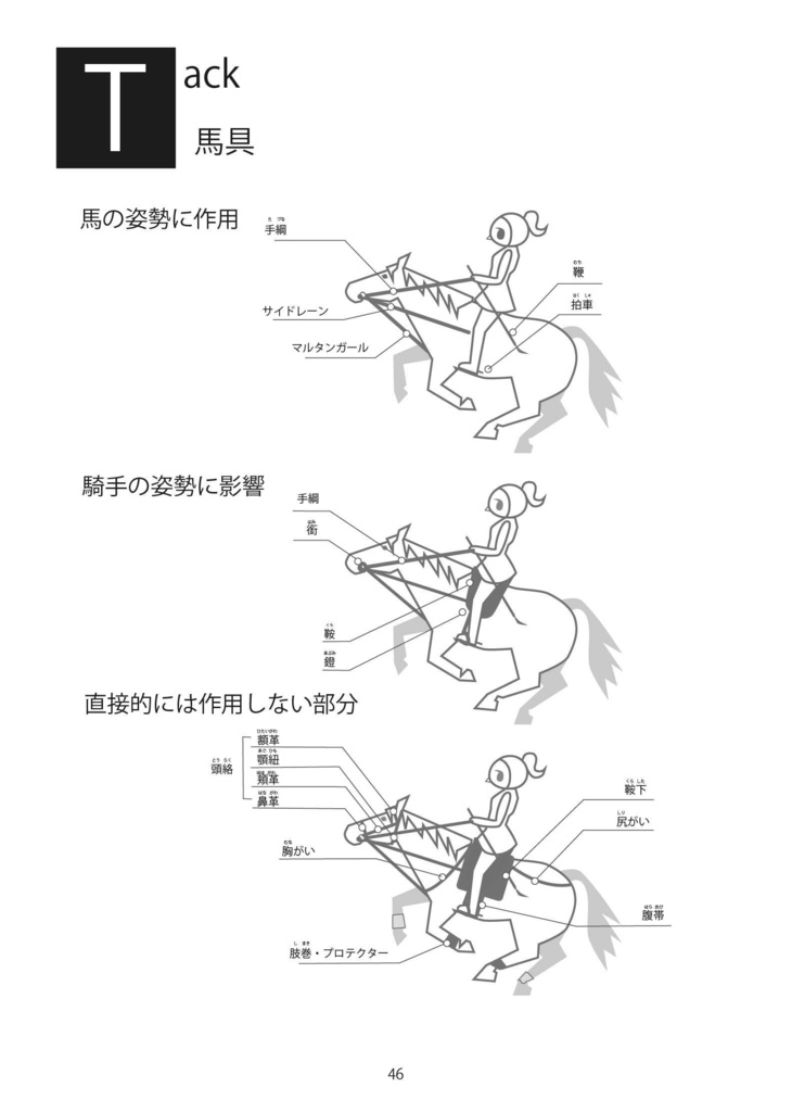 馬術描写って何だ? ポケット版(モノクロ)