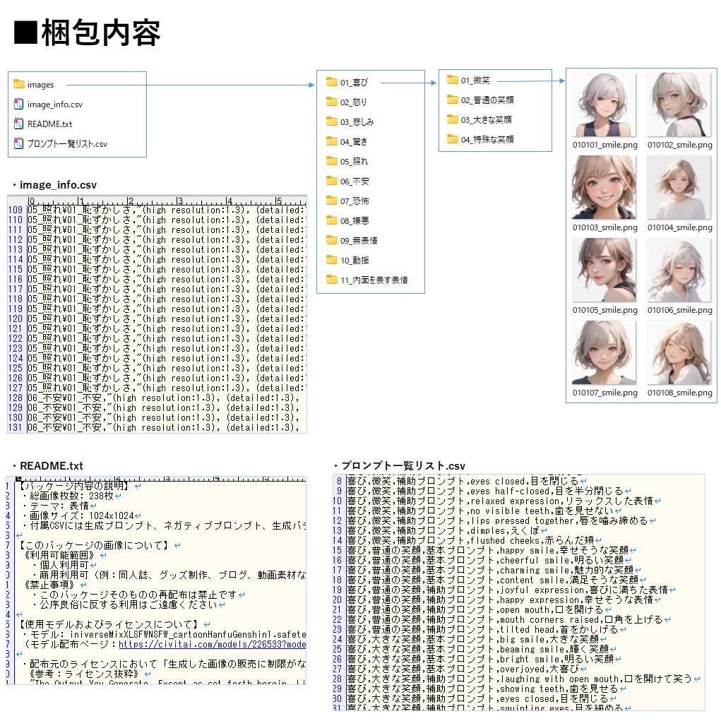 【Stable Diffusion作例集】AIイラスト 表情素材集 238枚|プロンプト・CSV同梱