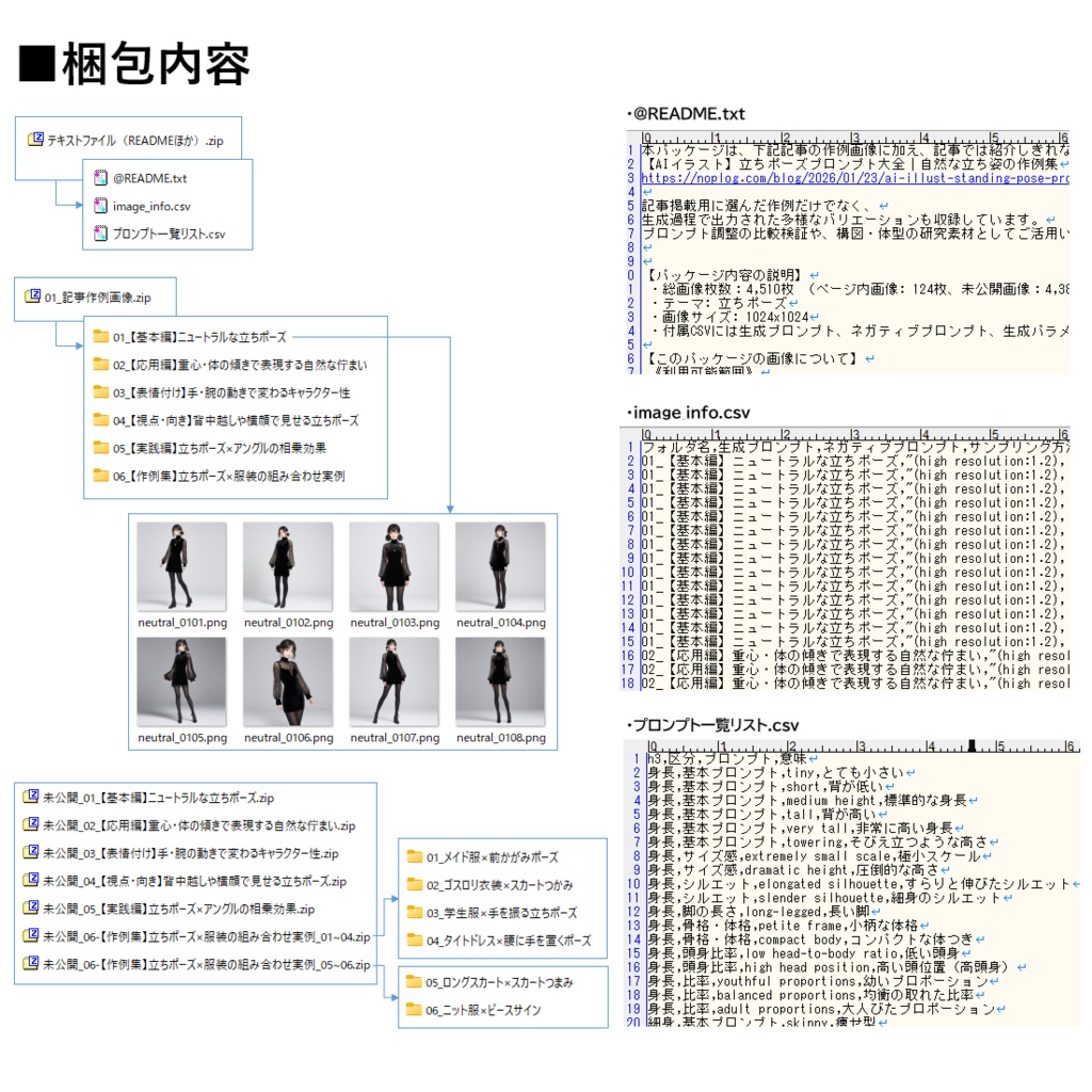 【Stable Diffusion作例集】AIイラスト 立ちポーズ素材集 4510枚|プロンプト・CSV同梱