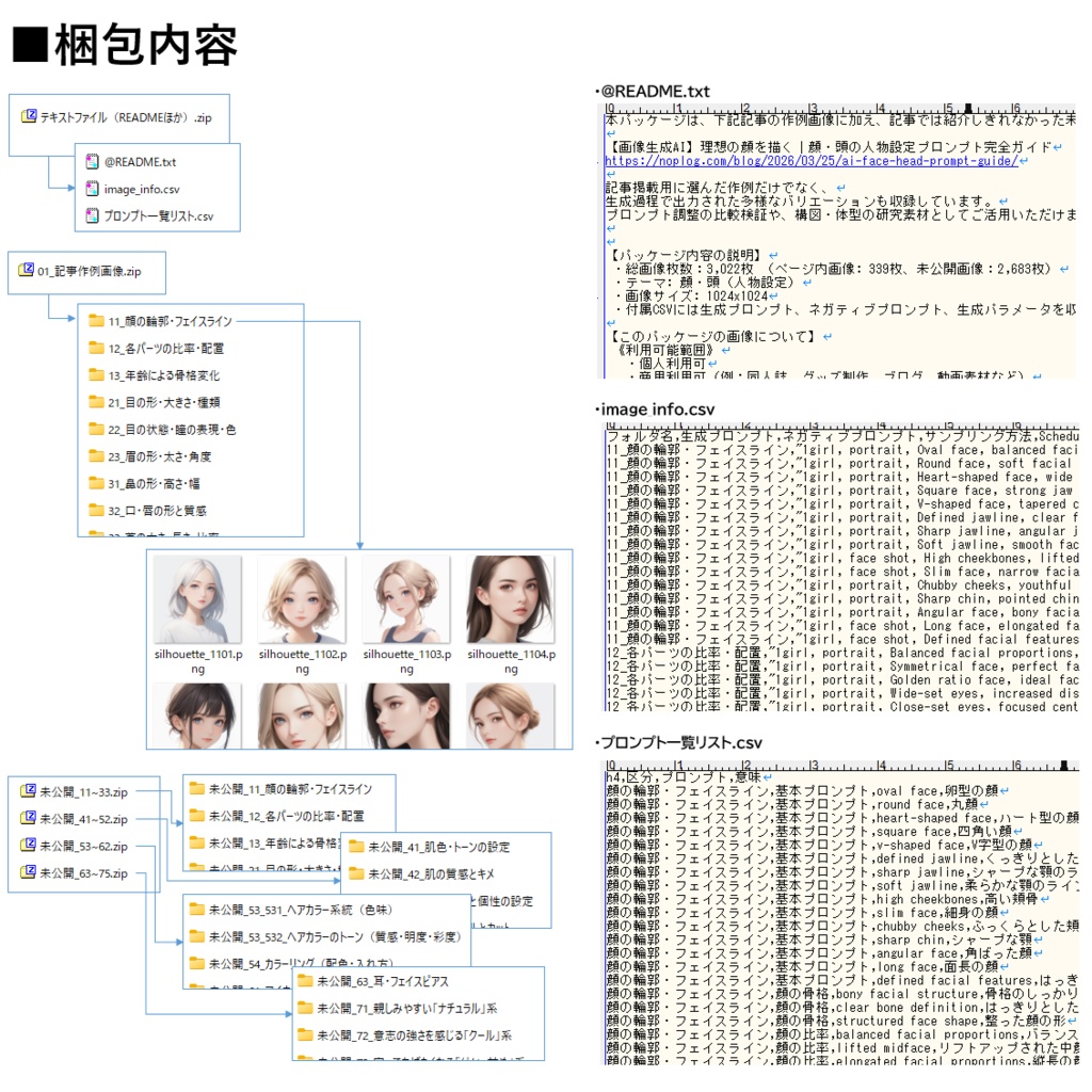 【Stable Diffusion作例集】AIイラスト 顔・頭素材集 3022枚|プロンプト・CSV同梱
