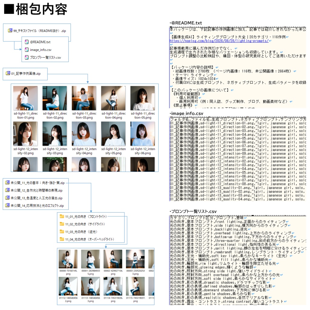 【Stable Diffusion作例集】AIイラスト ライティング素材集 2780枚|プロンプト・CSV同梱