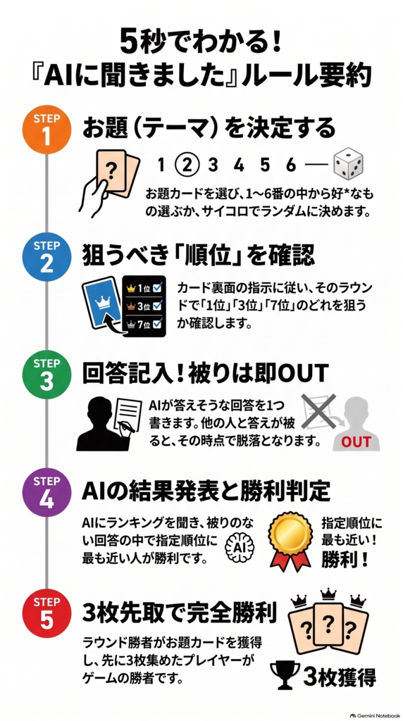 AIに聞きました(基本セット)