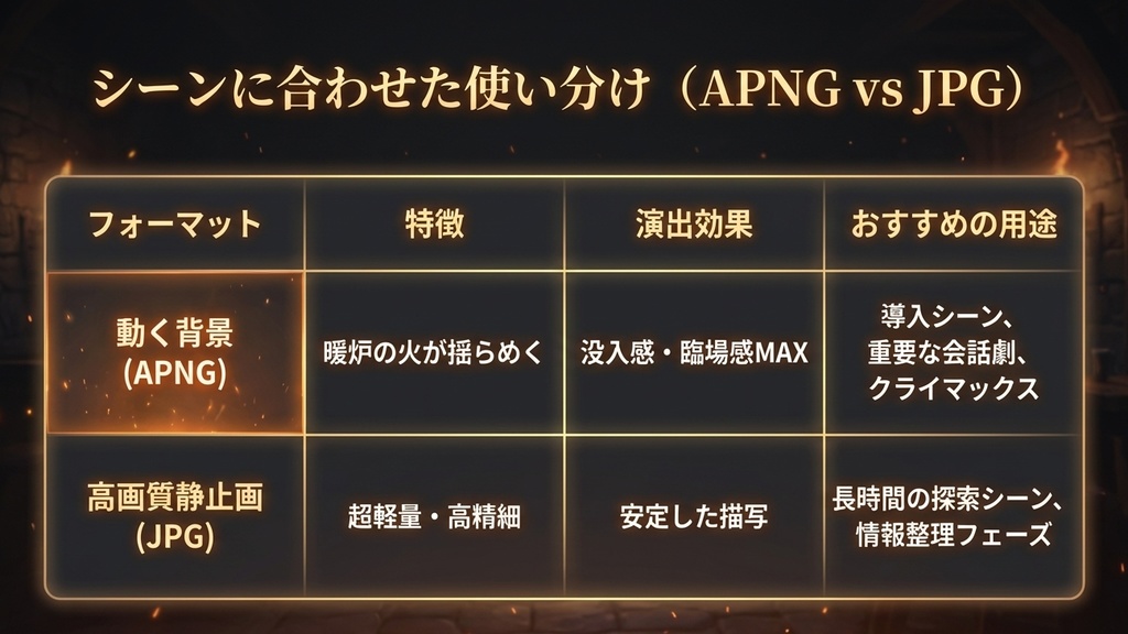 【TRPG/ココフォリア】APNG素材集:酒場_暖炉の火(動く背景)【中世ダークファンタジー】