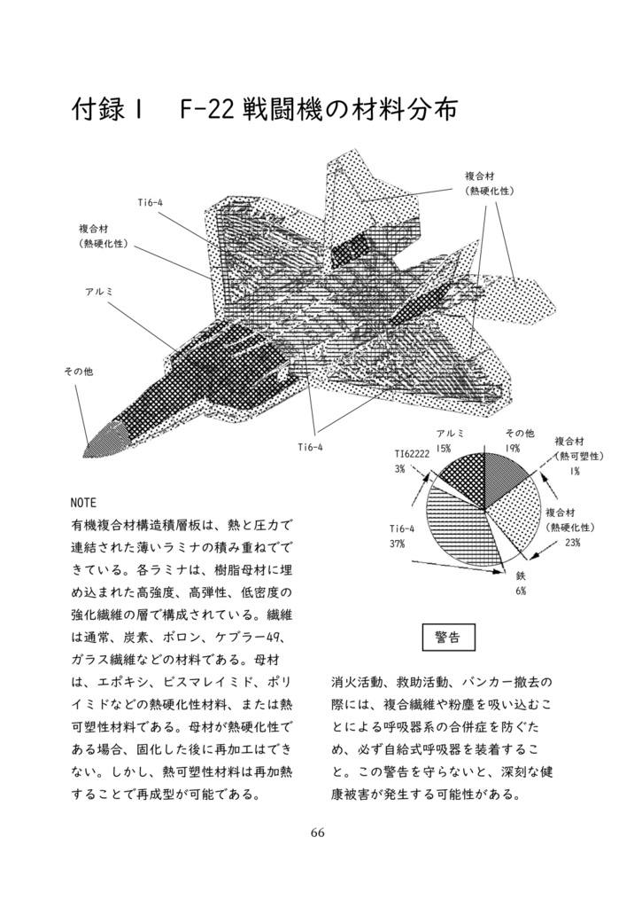 米軍の航空機に搭載される放射性物質等の危険物の本