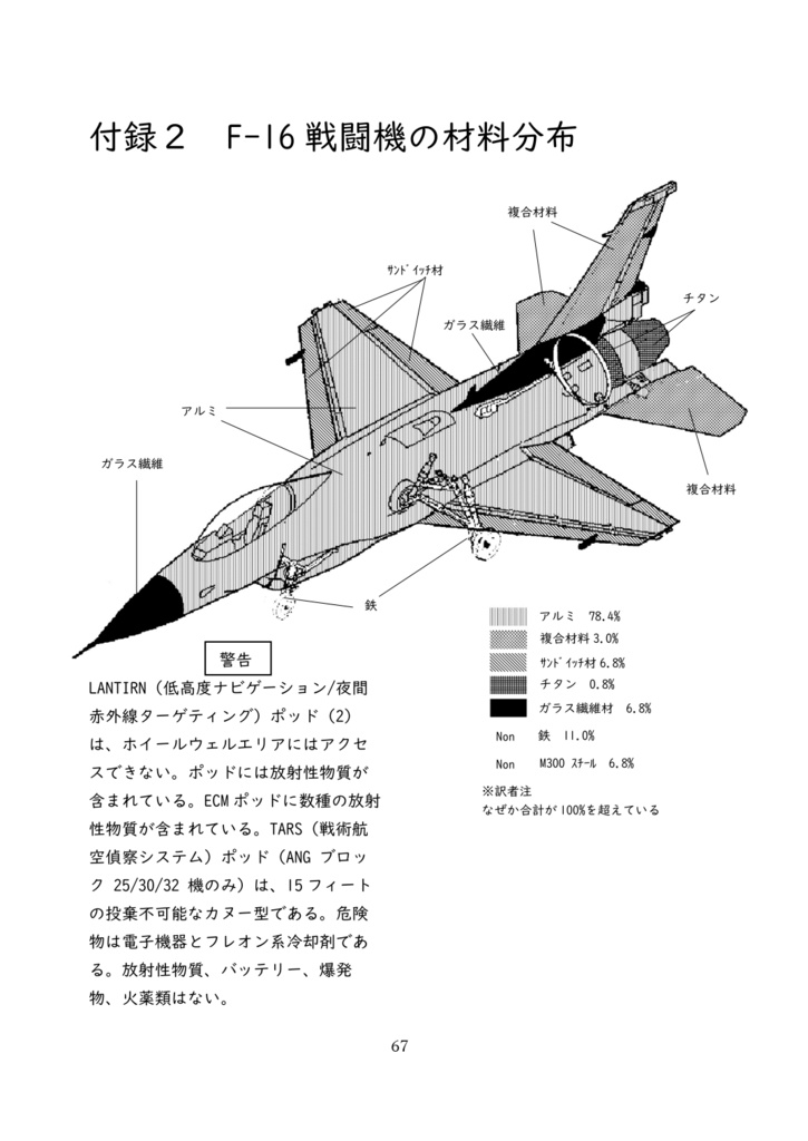米軍の航空機に搭載される放射性物質等の危険物の本